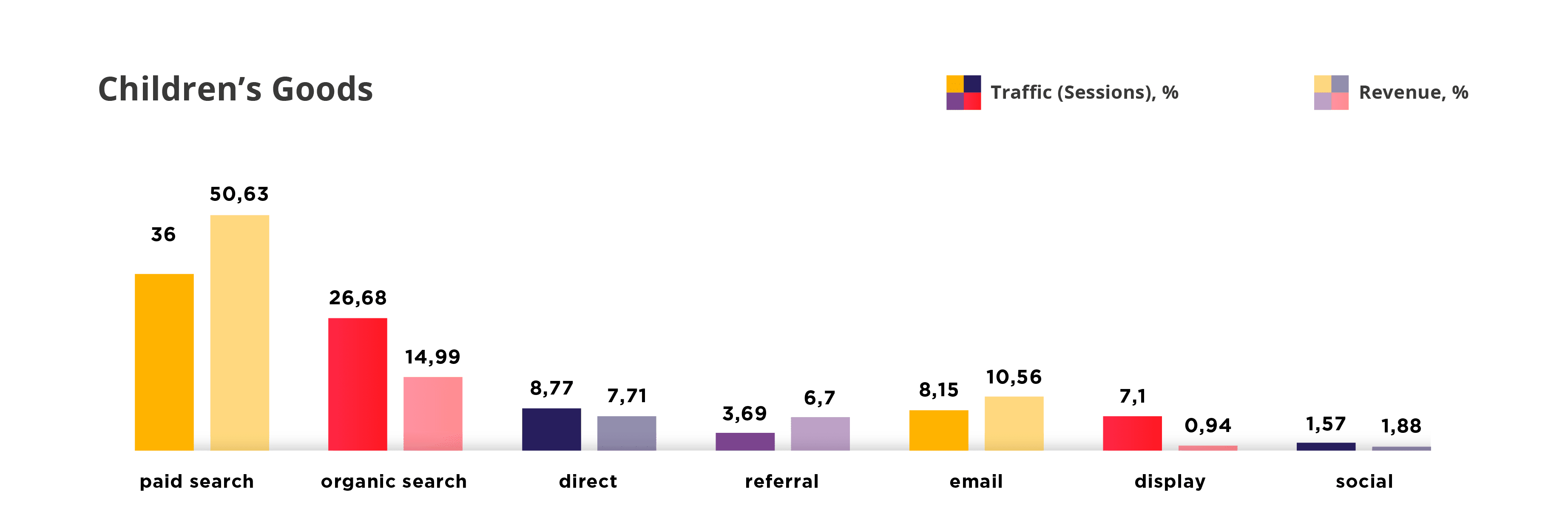 Marketingkanäle für Kinderläden