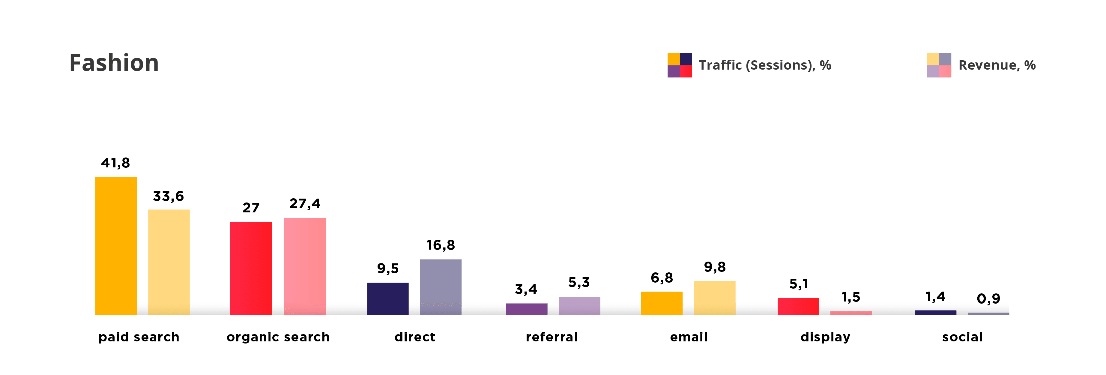 Marketingkanäle für Modegeschäfte