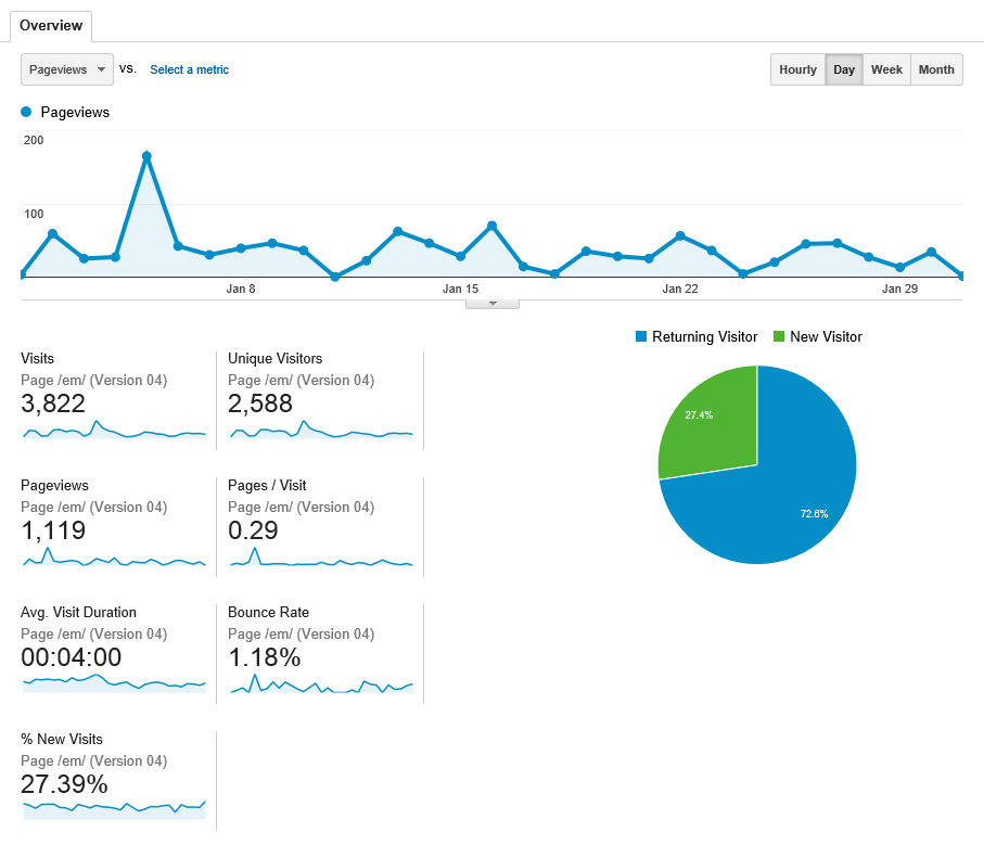 Google Analytics Новые посетители вернувшиеся посетители