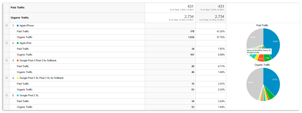 移動報告 Google Analytics