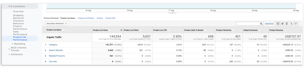 執行 Google Analytics 的產品列表