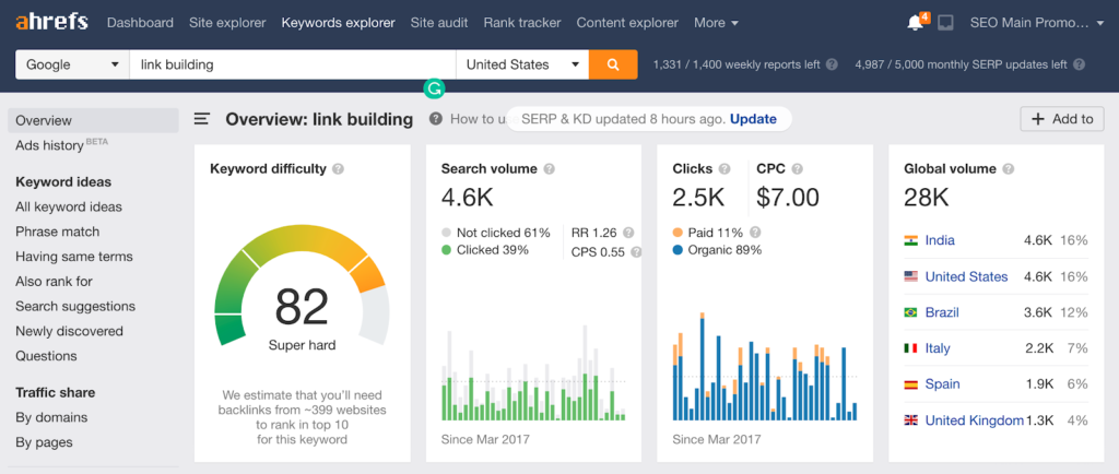 ahrefs 關鍵字搜索