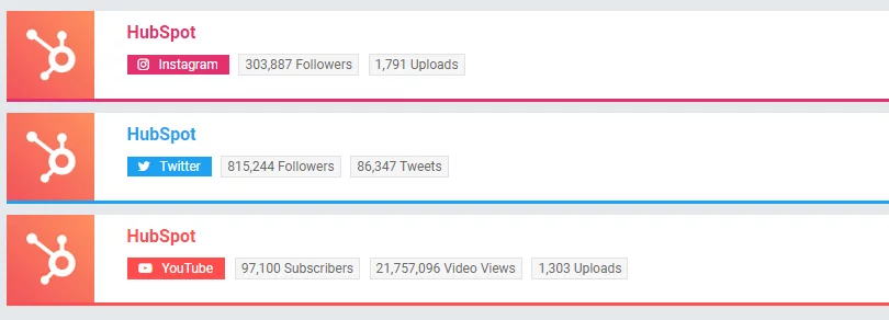 Competitive research for small business social media strategy using social blade tool