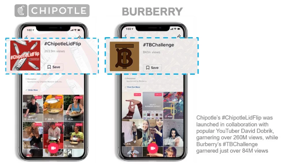 Brands like Chipotle and Burberry using Tiktok for their campaigns