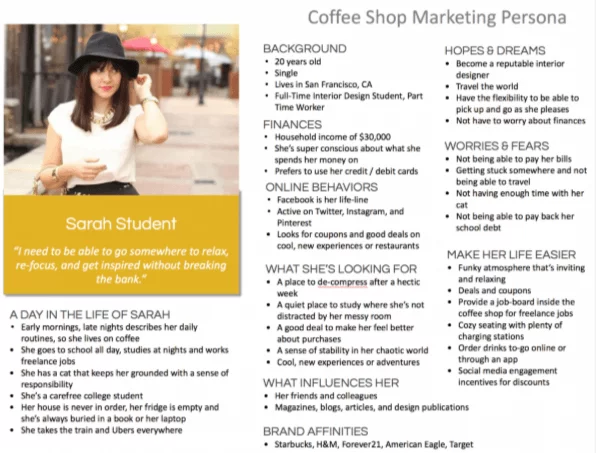 buyer persona small business social media marketing example