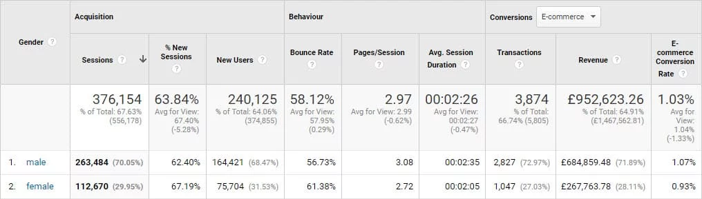 Actionable buyer persona research using google analytics interests