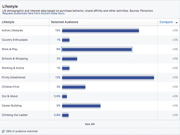 Facebook insights to create marketing persona