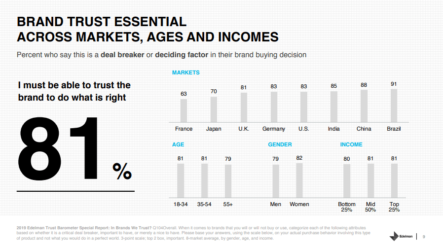 2019 Edelman Trust Barometer report