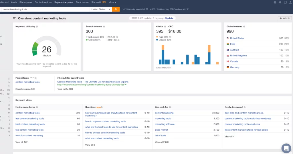 ahrefs SEO tool