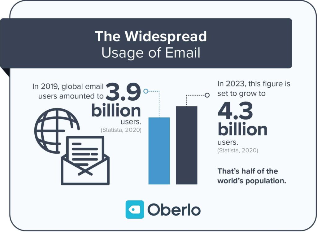 email marketing statistics