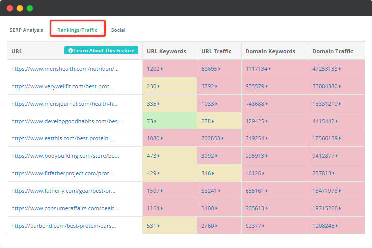 Ranking traffic SERP