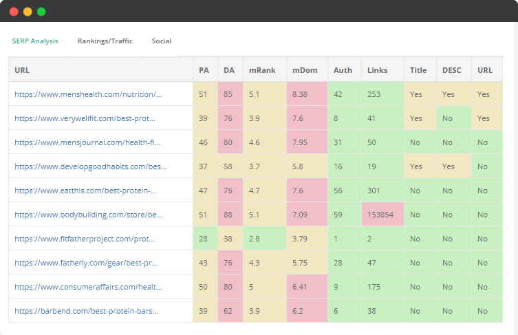 Keysearch SERP analysis