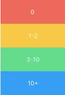 Compete application topic distribution heatmap color code