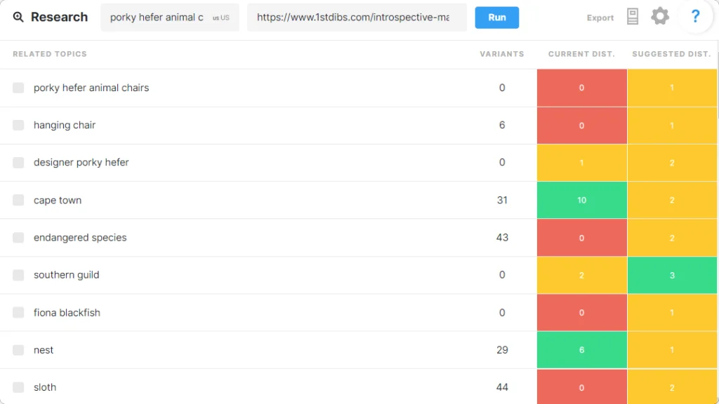 AI-powered topic model created by MarketMuse