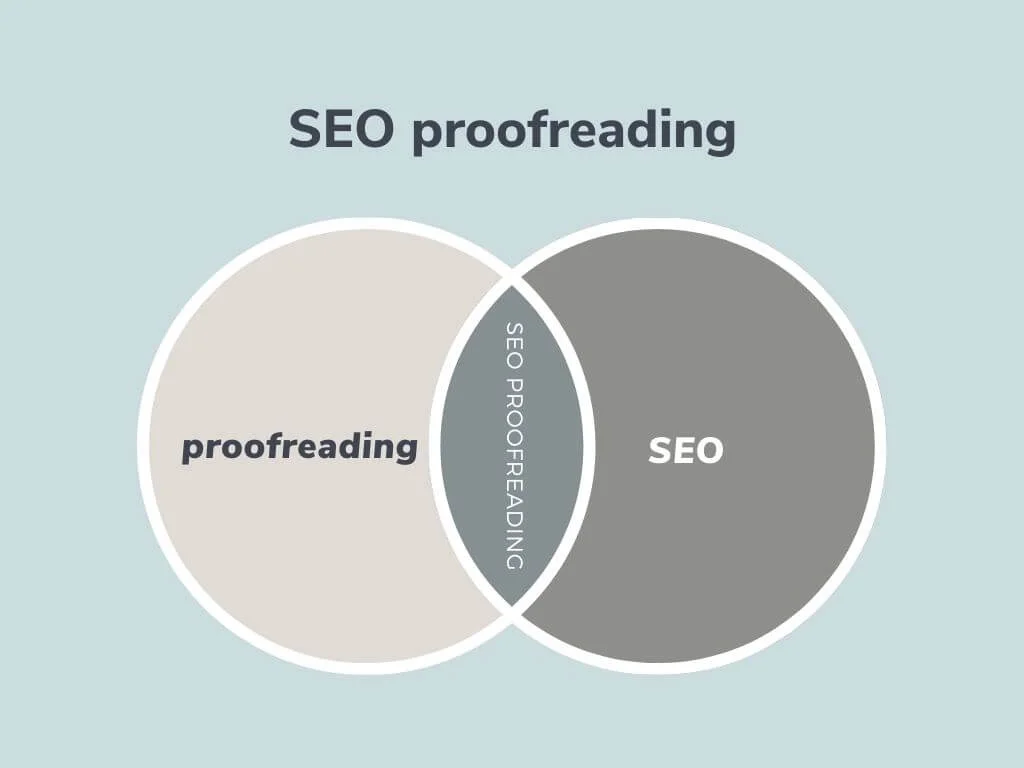 Proofreading vs editing