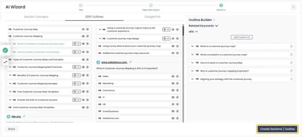 AI wizard SERP outline