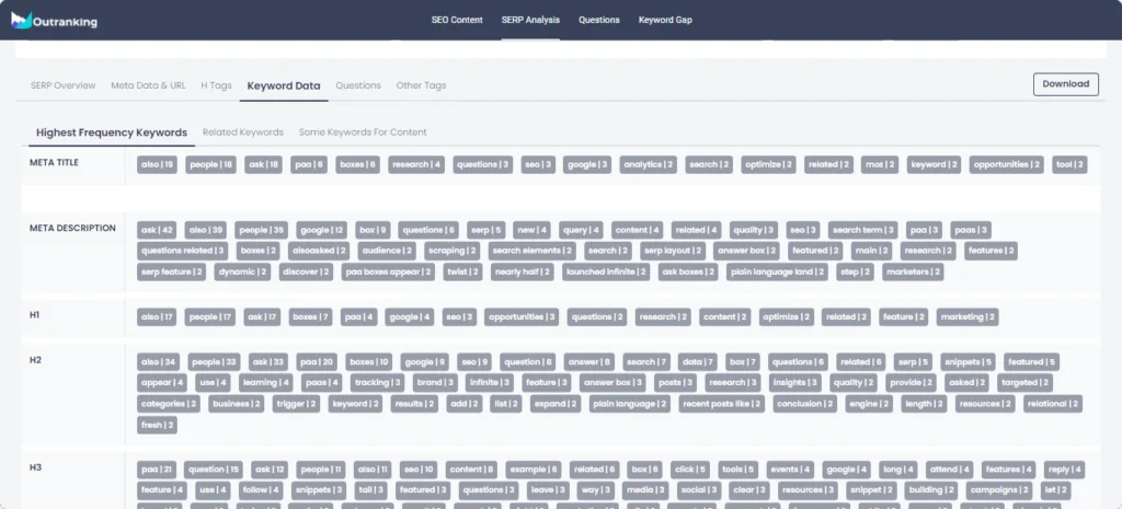 Keyword data in SERP analysis