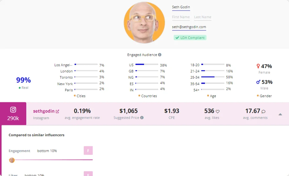 Quick wins in online marketing by influencer collaborations