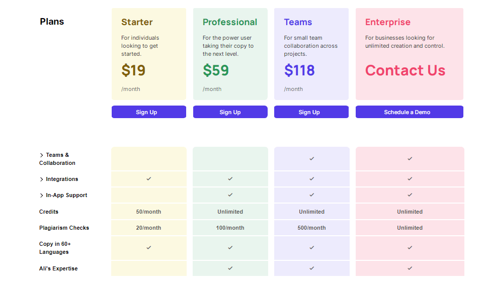 Copysmith AI pricing