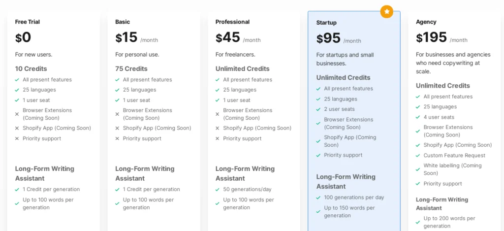 Writesonic pricing