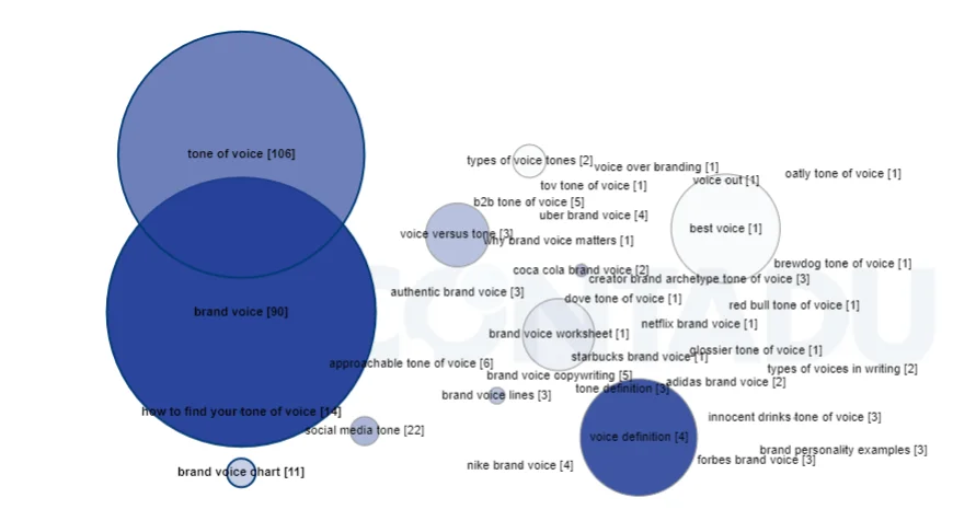 AI for SEO content strategy