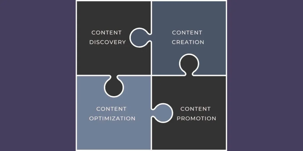 AI content optimization stages