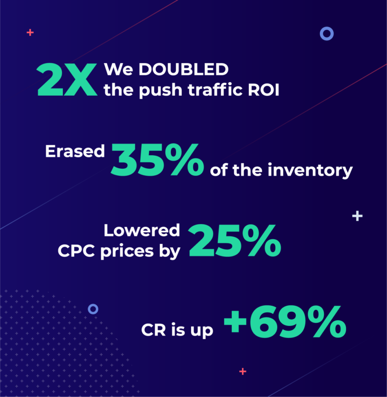 Traffic-Bereinigung 2020. Doppelter ROI des Zeropark-Push-Traffics, 35 % des Inventars gelöscht, CPC-Preise um 25 % gesenkt, Conversion-Rate um 69 % gestiegen