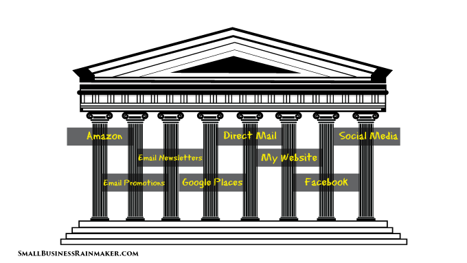 marketing parthenon