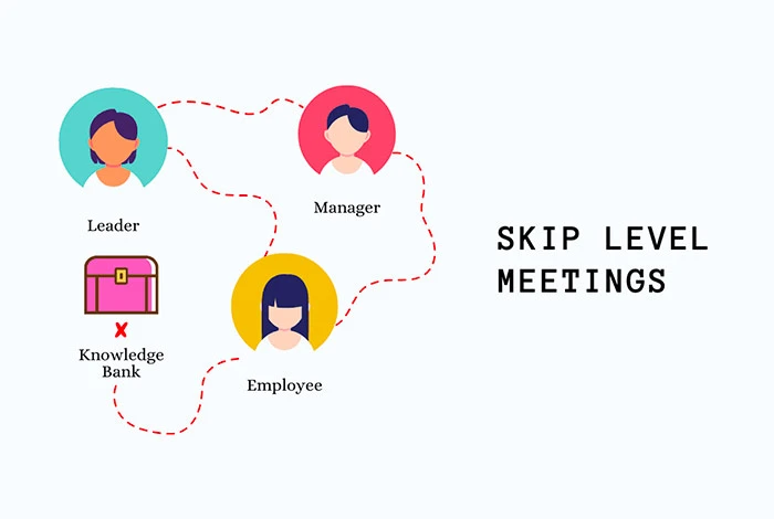 Was sind Skip-Level-Meetings?