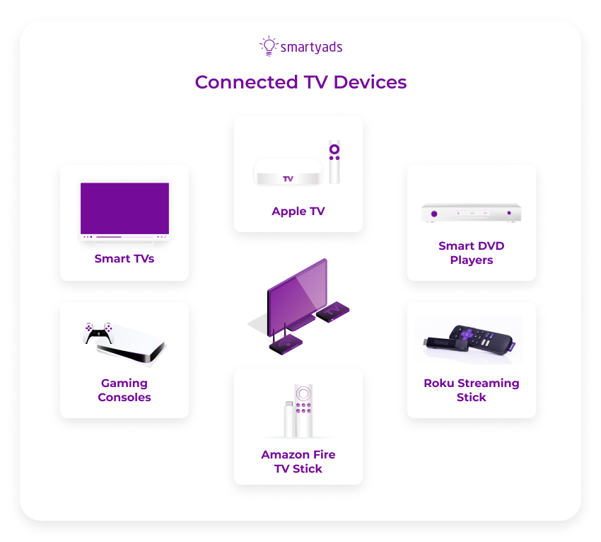 perangkat tv yang terhubung