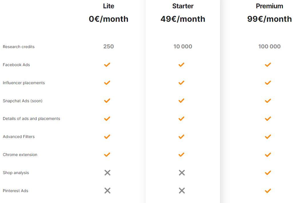 minea pricing