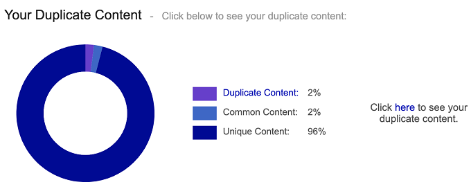 conteúdo duplicado do siteliner