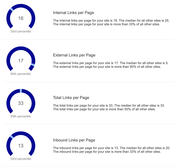 enlaces de siteliner por página