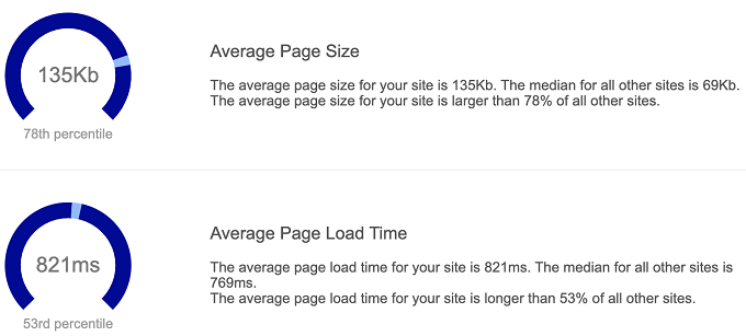 taille de page moyenne du siteliner