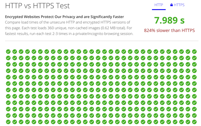 HTTPS Yükleme Hızı