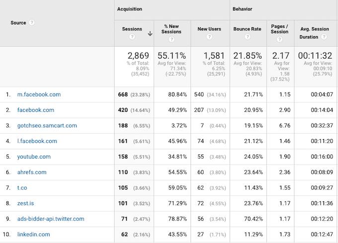 Tráfico de referencia