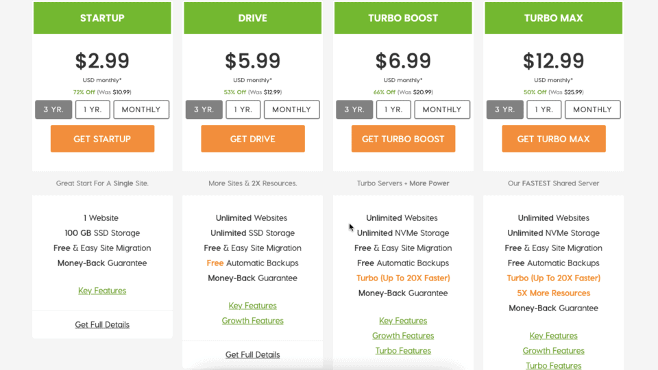 A2hosting shared hosting pricing